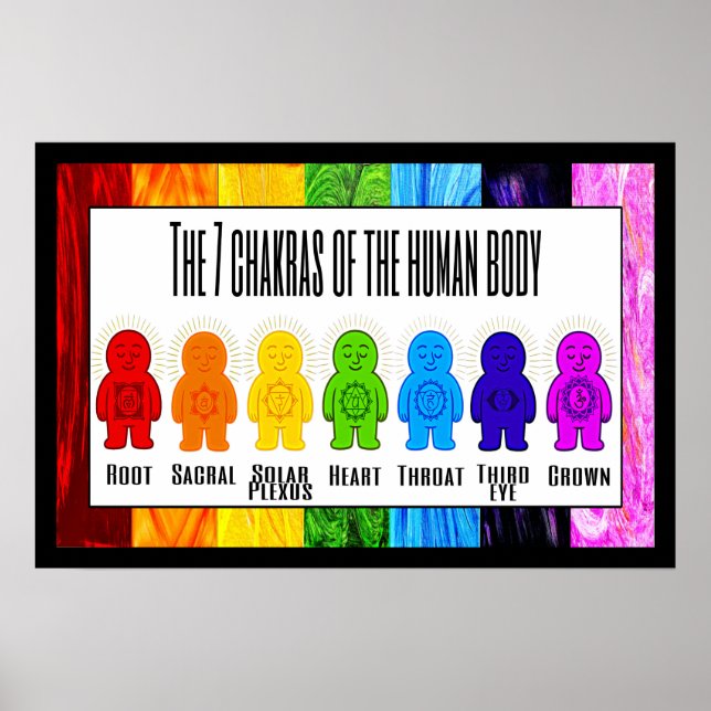 Chakra Buddies  Poster (Front)