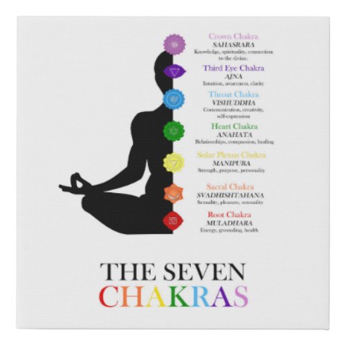 Chakra Canvas