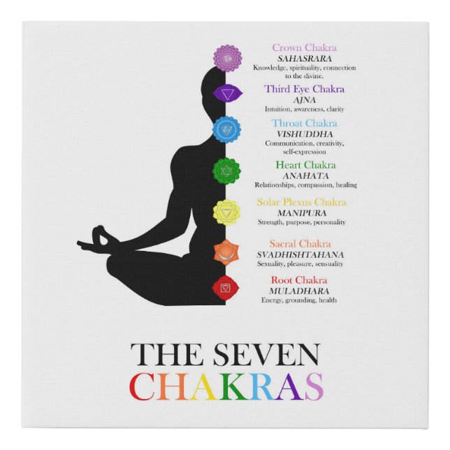Chakra Canvas (Front)