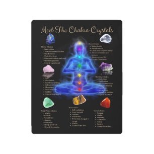 Chakra Crystal Meaning Poster