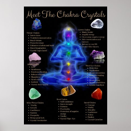 Chakra Crystal Meaning Poster 