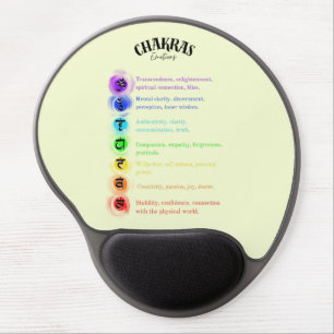 Chakra Emotions Insight Gel Mouse Pad