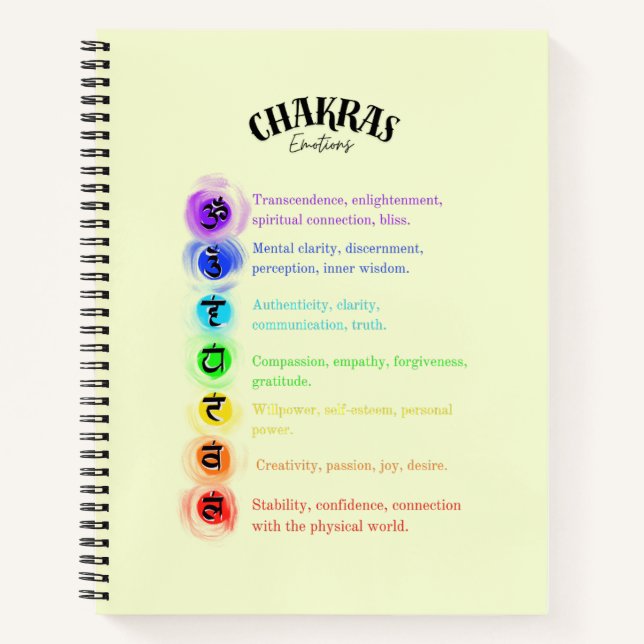 Chakra Emotions Insight Notebook (Front)