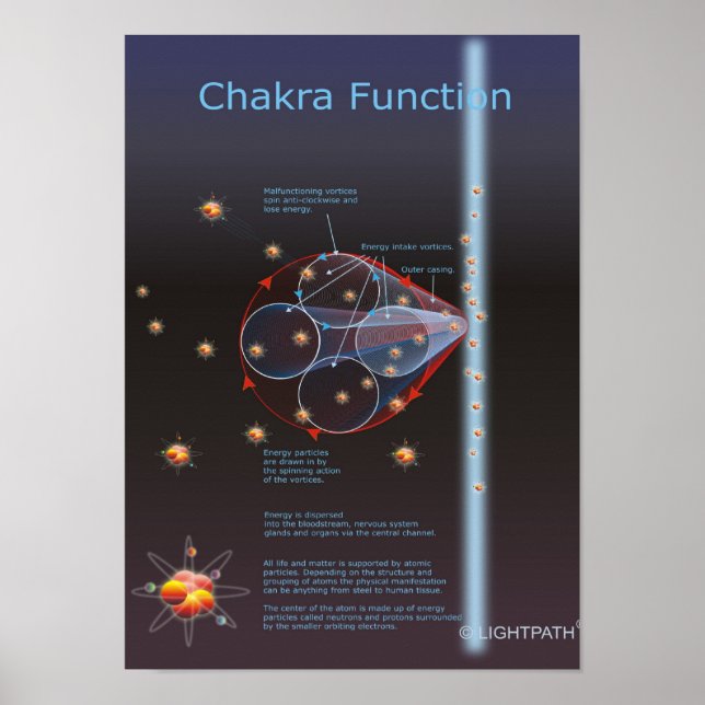Chakra Function Poster (Front)
