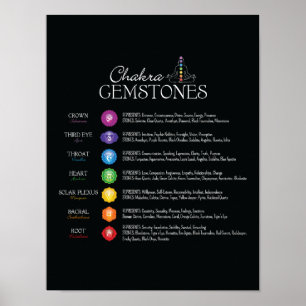 Chakra Gemstones Poster