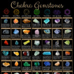 Chakra Gemstones Poster – Crystal Healing Wall Art<br><div class="desc">This chakra gemstones poster showcases beautifully illustrated crystals for each of the seven chakras, labeled and color-coordinated for easy reference. Hang it in your home, office, yoga studio, or healing space as a calming focal point and a quick guide to chakra crystal meanings. It’s a thoughtful gift for crystal lovers,...</div>