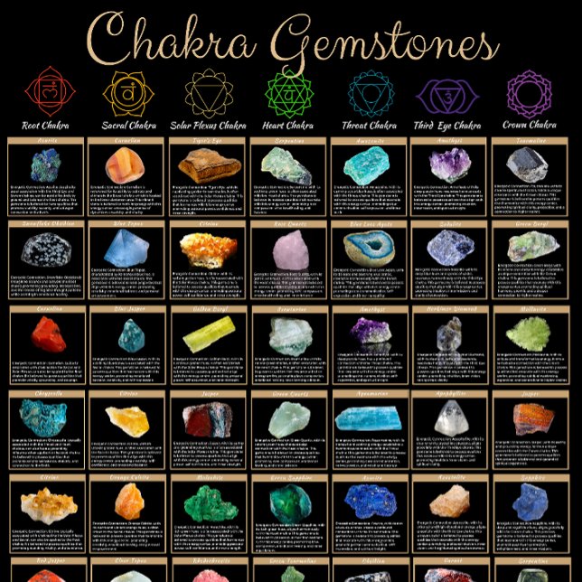 Chakra Gemstones Poster – Crystal Healing Wall Art (Creator Uploaded)