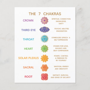 Chakra Guide Description Chart - Customizable Flyer