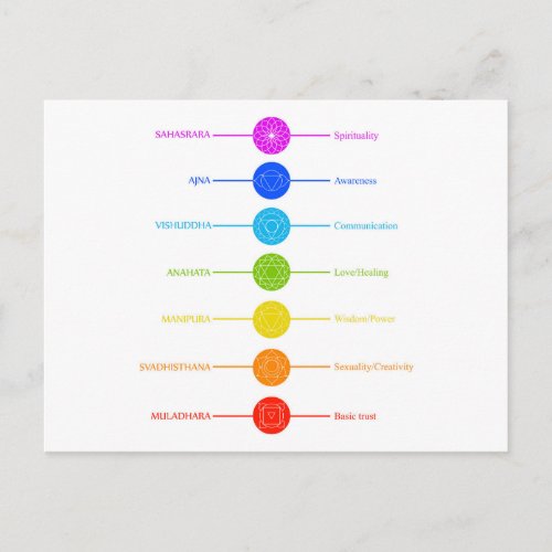 Chakra icons with respective colors postcard
