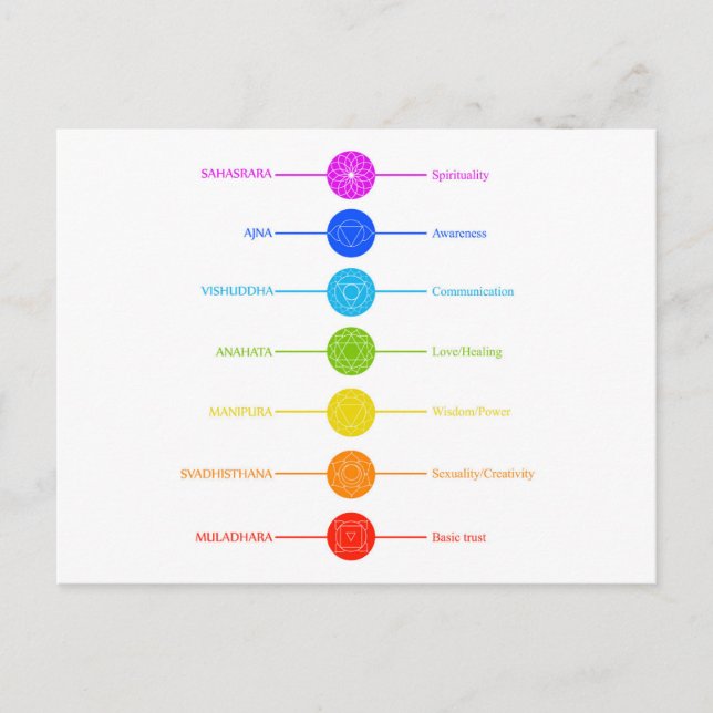 Chakra icons with respective colors postcard (Front)