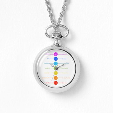 Chakra icons with respective colors watch