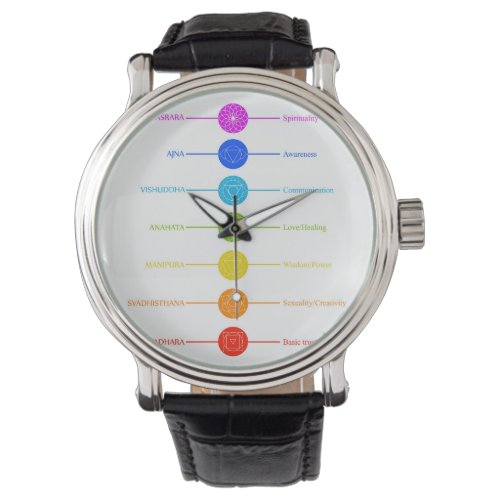 Chakra icons with respective colors watch