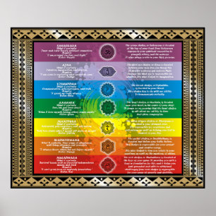 Chakra knowledge poster