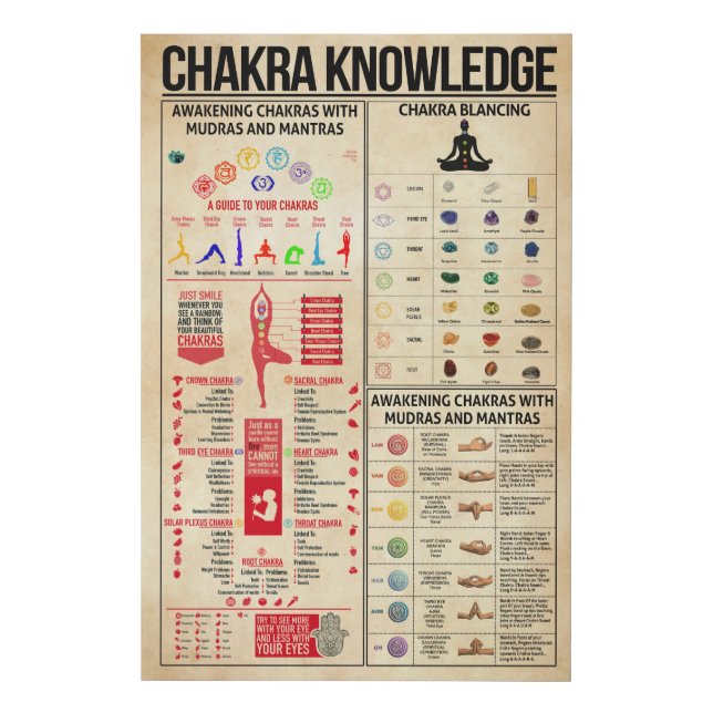 Chakra Knowledge Poster, Poster Chakra, Wall Decor Faux Canvas Print (Front)