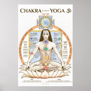 Chakra Kundalini Yoga Poster English