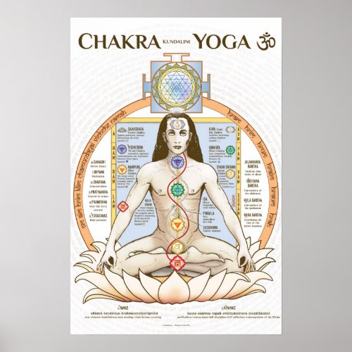 Chakra Kundalini Yoga Poster English