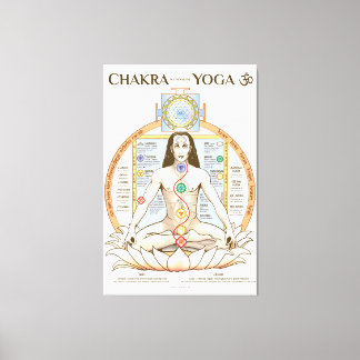 Chakra Kundalini Yoga Poster English Canvas Print