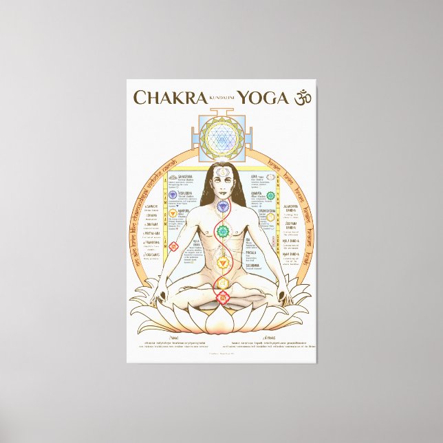 Chakra Kundalini Yoga Poster English Canvas Print (Front)