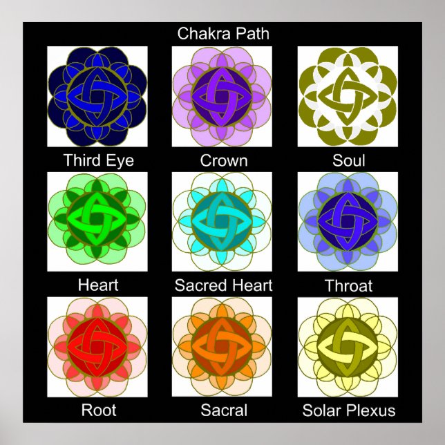 "Chakra Path" Poster (with labels) (Front)