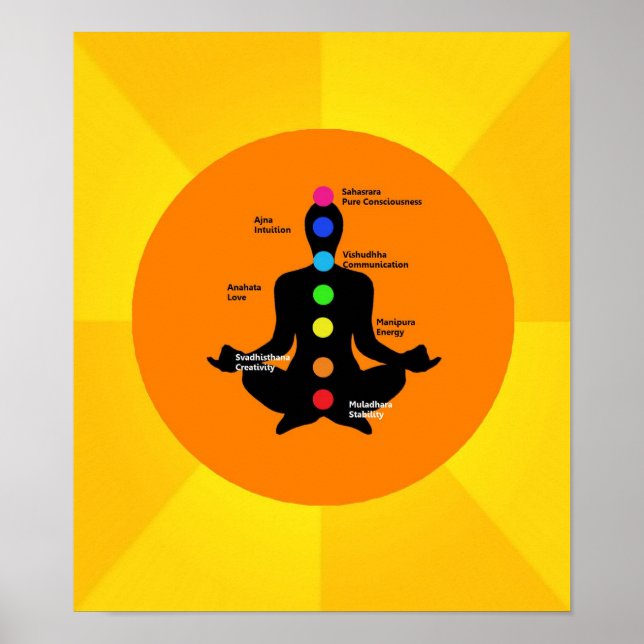 Chakra Poster - Yoga Artwork (Front)