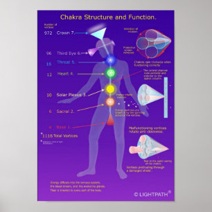 Chakra Structure and Function Poster