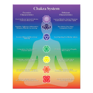 Chakra System Photo
