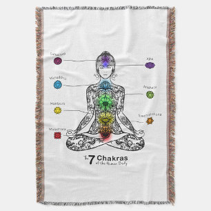 Chakra Throw Blanket