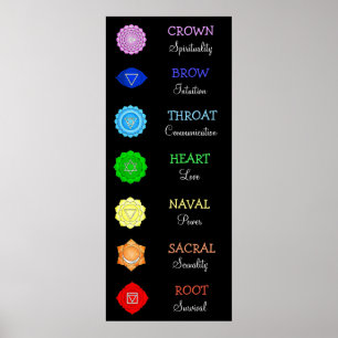 Chakras Centers Chart Chi Energy