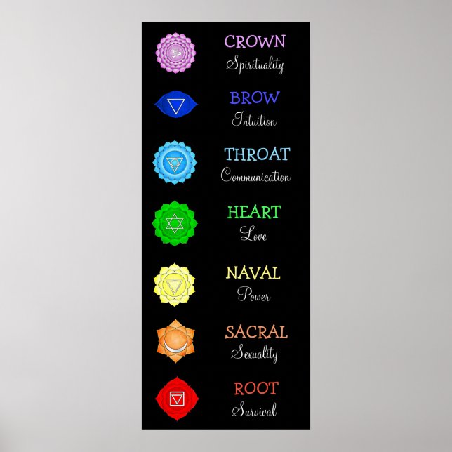 Chakras Centers Chart Chi Energy (Front)