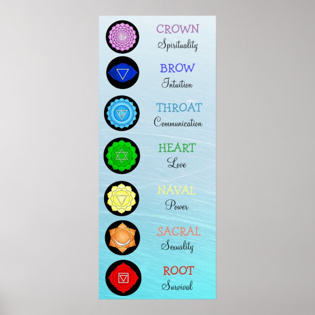 Chakras Centers Chart Chi Energy (Front)