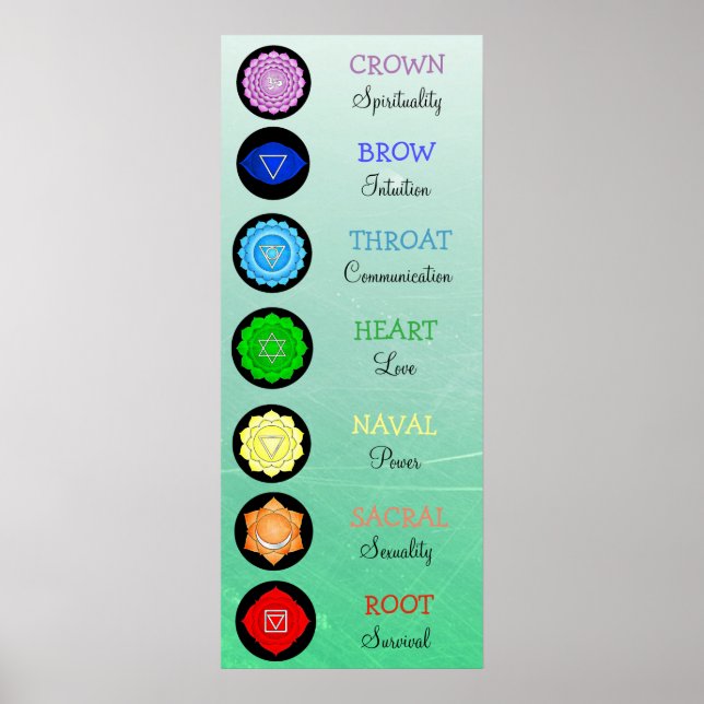 Chakras Centers Chart Chi Energy (Front)