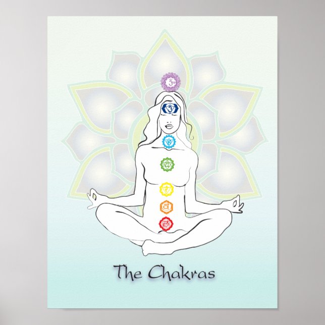 Chakras poster (Front)