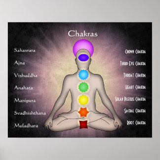 Chakras Poster