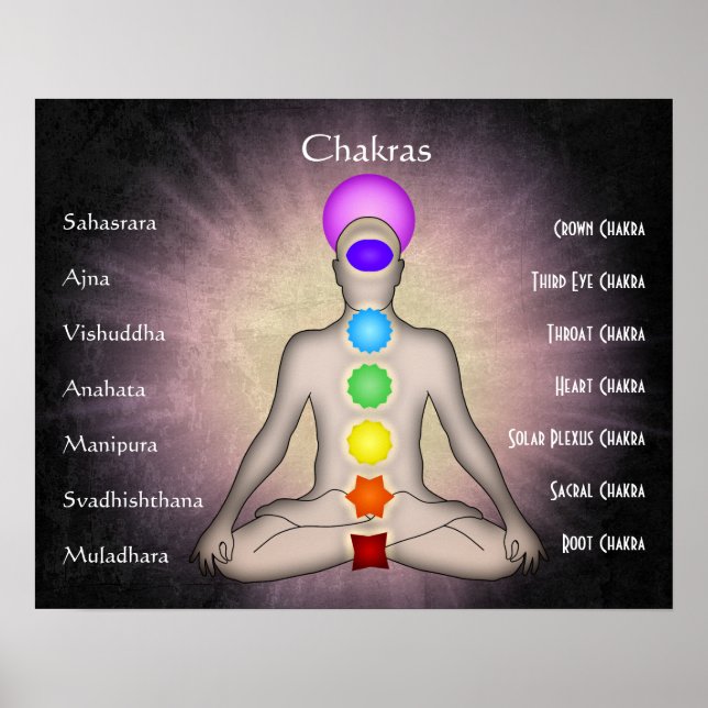 Chakras Poster (Front)