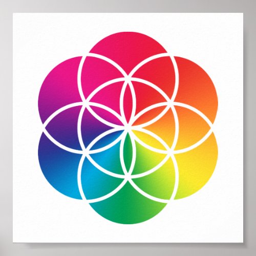 Chakras Rainbow Seed of Life Symbol Poster