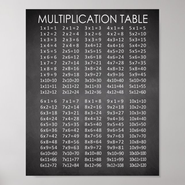 Chalkboard Multiplication Chart (Front)