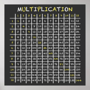Chalkboard Multiplication Table Poster