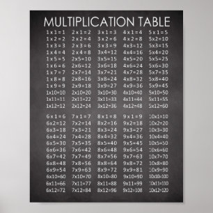 Chalkboard Style Multiplication Chart