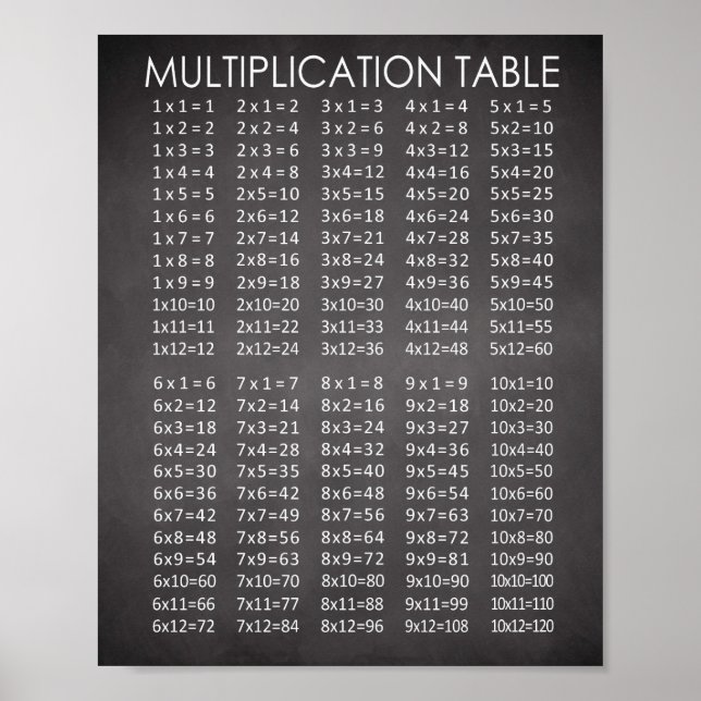 Chalkboard Style Multiplication Chart (Front)