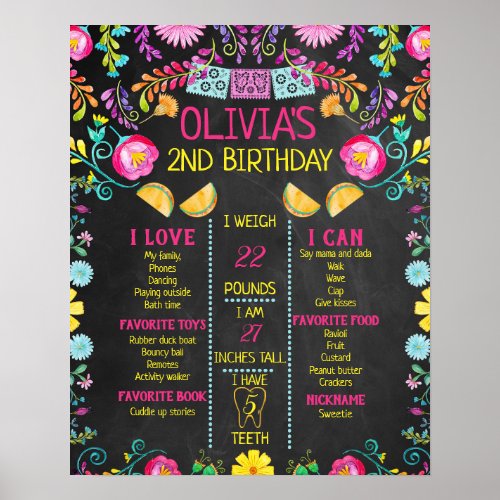 Chalkboard Taco Fiesta 2nd Birthday Milestone Poster