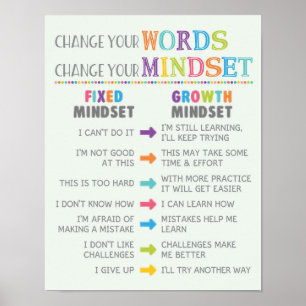 Change Your Words Change Your Mindset Classroom Poster