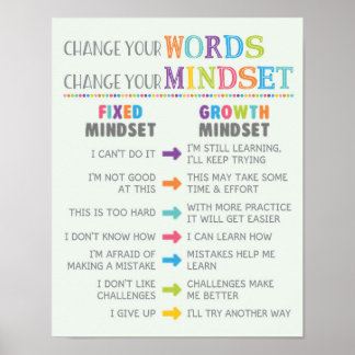 Change Your Words Change Your Mindset Classroom Poster