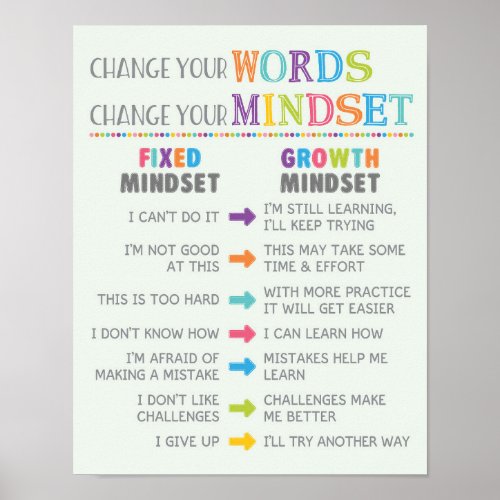 Change Your Words Change Your Mindset Classroom Poster
