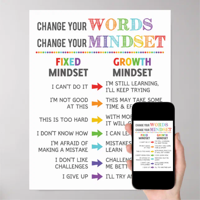 Change Your Words Change Your Mindset Classroom Poster | Zazzle