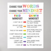 Change Your Words Change Your Mindset Classroom Poster | Zazzle