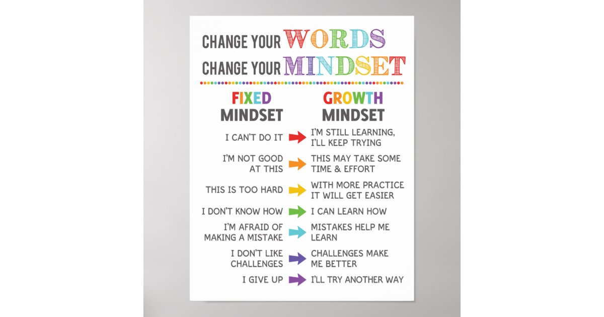 change-your-words-change-your-mindset-classroom-poster-zazzle