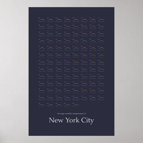 Changing Tempratures New York City Poster