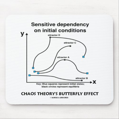 Chaos Theorys Butterfly Effect Mouse Pad