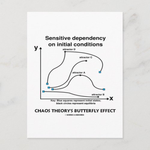 Chaos Theorys Butterfly Effect Postcard