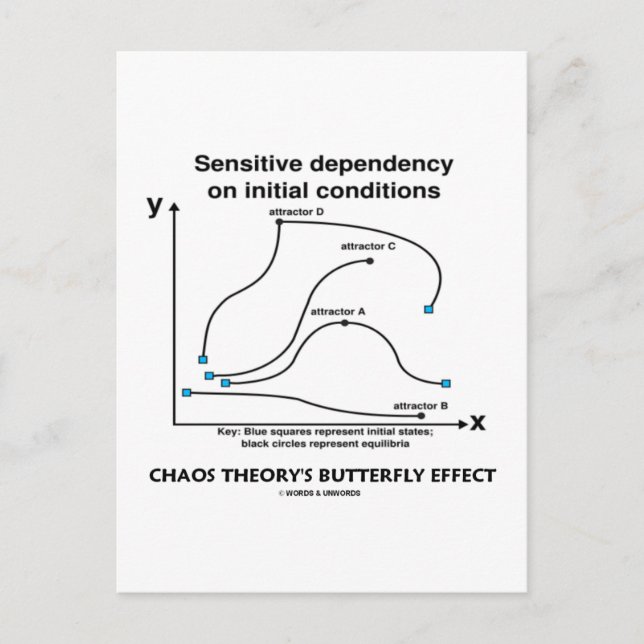 Chaos Theory's Butterfly Effect Postcard (Front)
